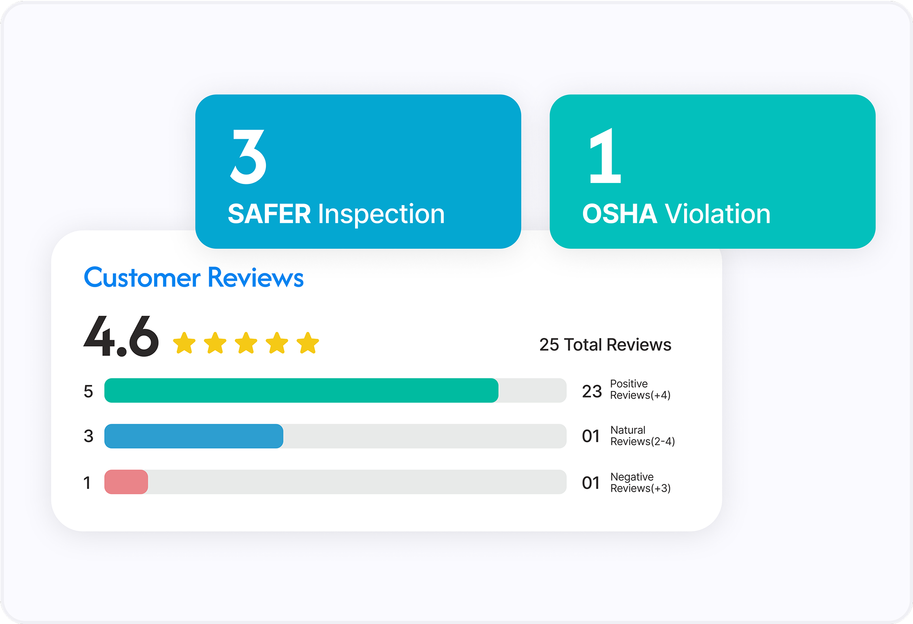 Document validation illustration