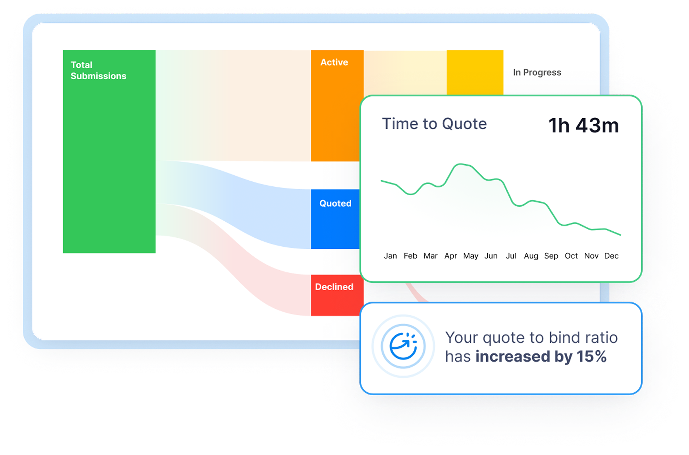 Document validation illustration
