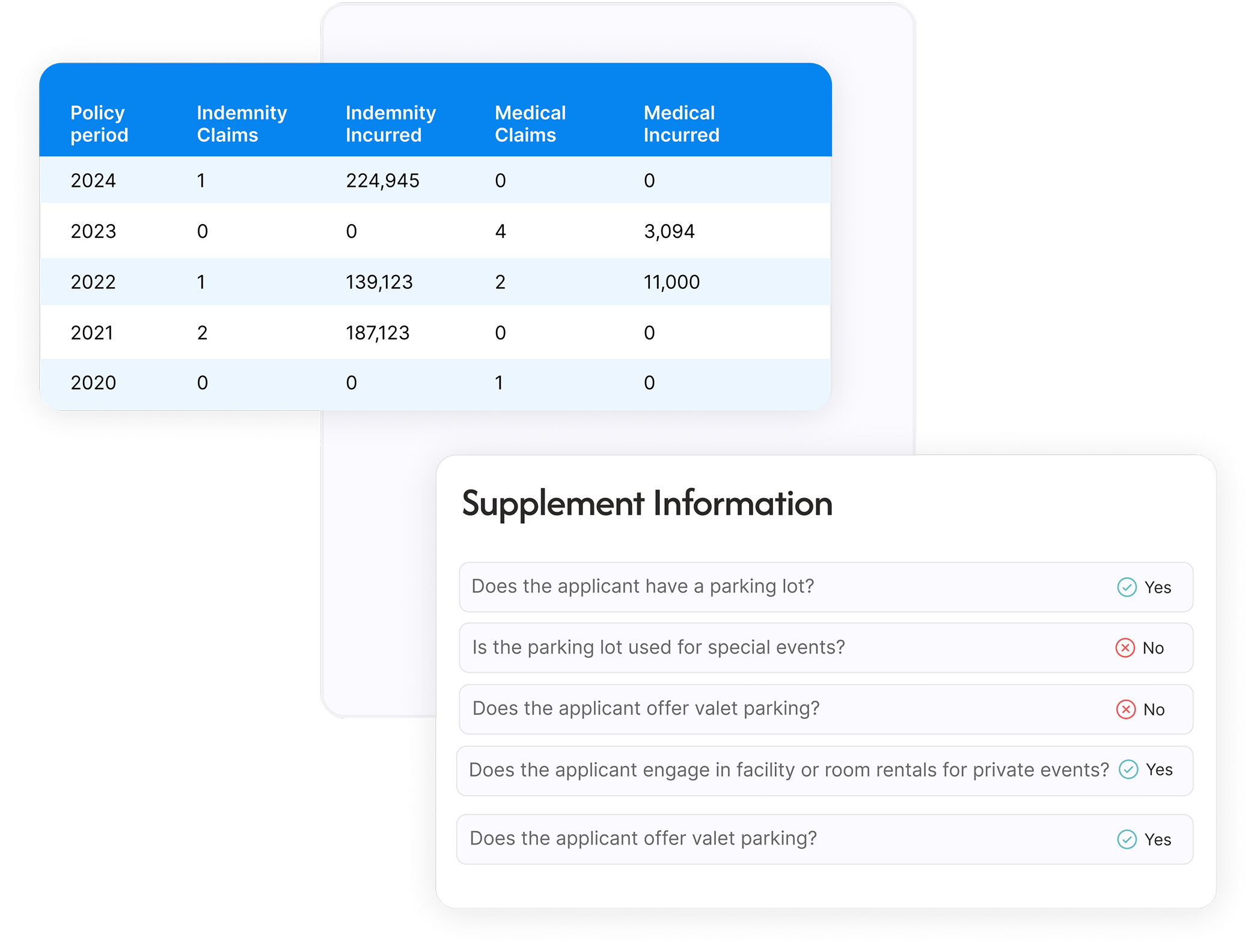 Document validation illustration